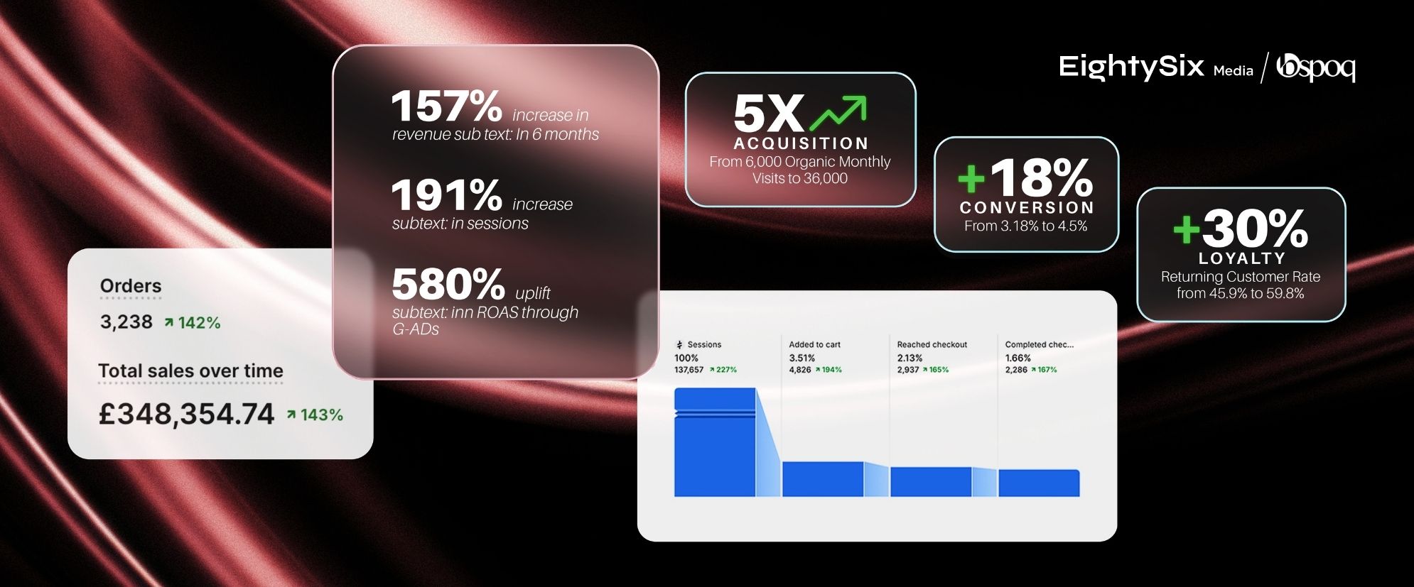 E-commerce Services in Abu Dhabi