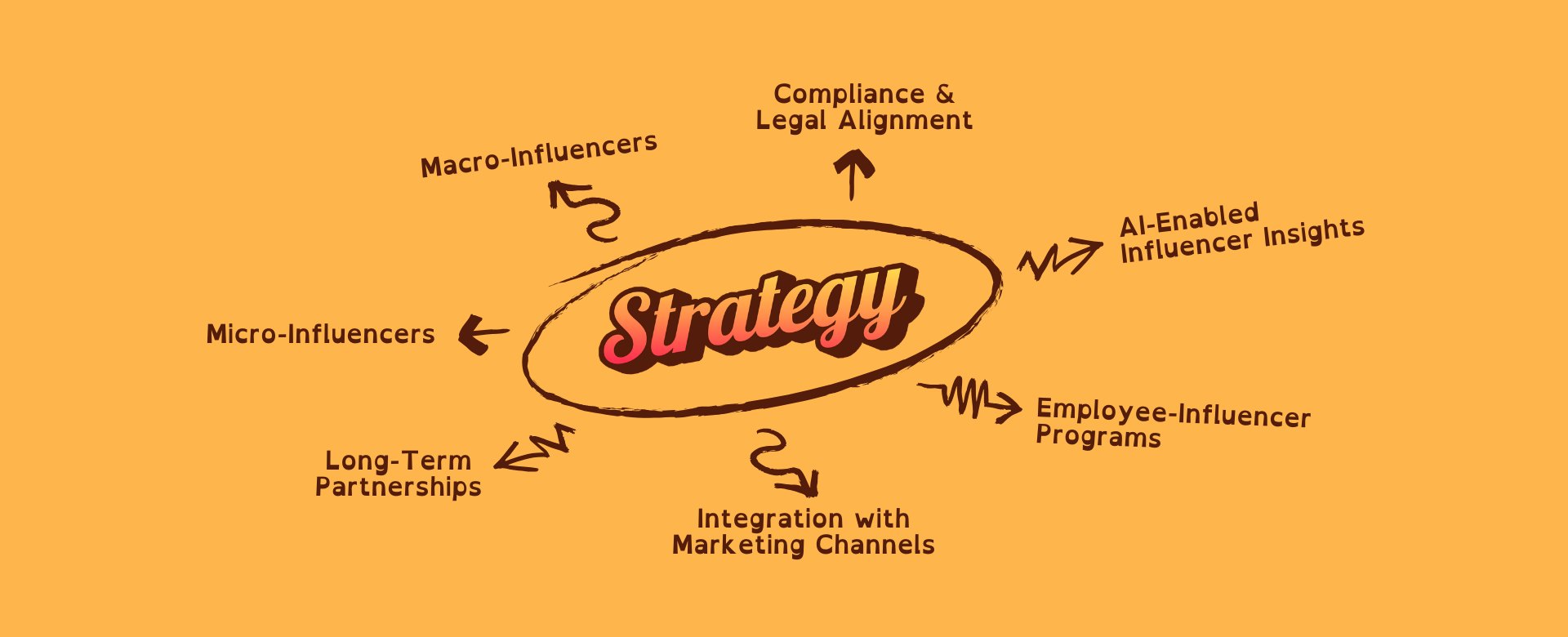 The Enterprise Context