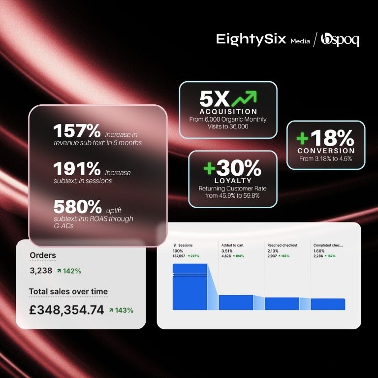 E-commerce Services in Abu Dhabi